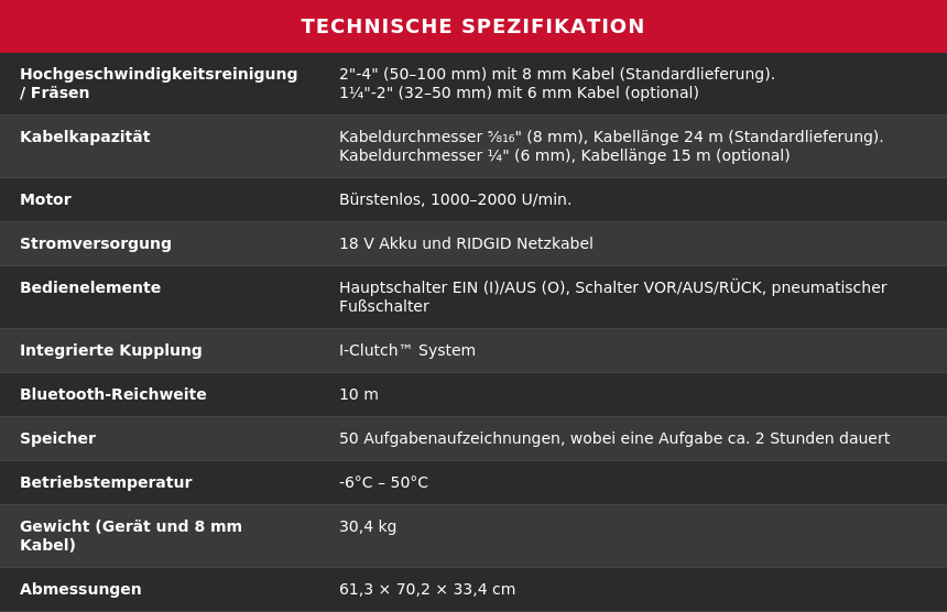 RIDGID FlexShaft KM-1004 technische Spezifikation